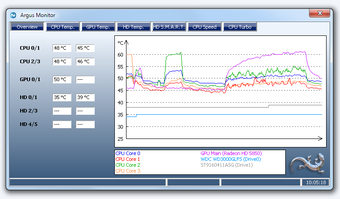 Imagen 0 para Argus Monitor