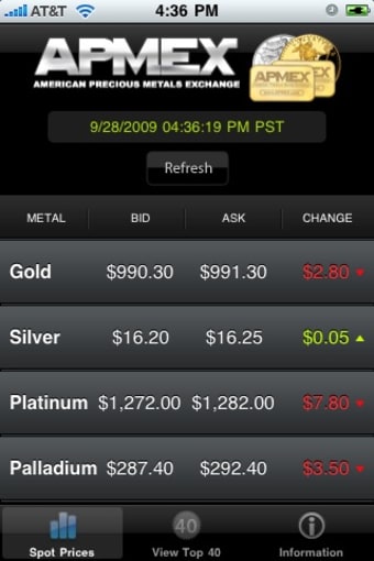 Image 0 for Gold & Silver Spot Prices…