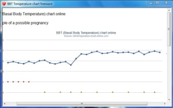 Image 0 for BBT Temperature Chart