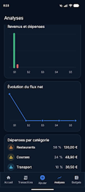 Imagen 0 para Capital Flow