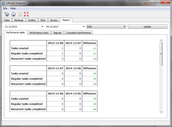 Image 6 for Lifestyle Inspector