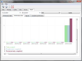 Image 2 for Lifestyle Inspector