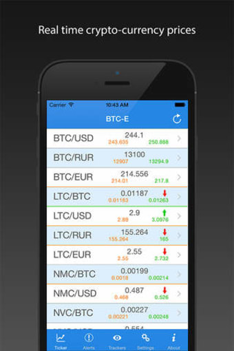 Image 0 for BTC bitcoin price alerts …
