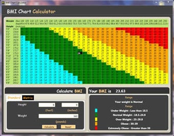 Image 0 for BMI Chart Calculator
