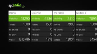 Imagen 0 para AppPulz for Windows 8