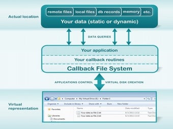 Image 0 for Callback File System