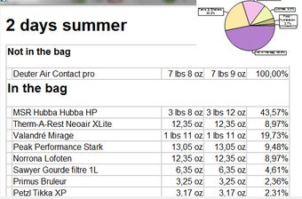 Image 2 for Sherpa