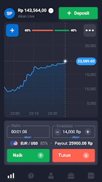 Image 0 for Quotex Market Viewer