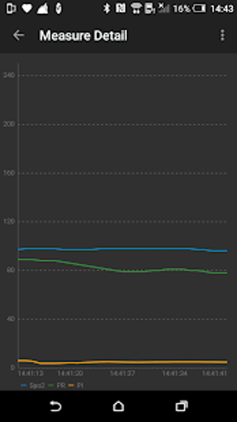 Image 1 for Oximeter