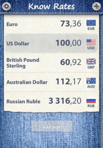 Image 0 for Currency Converter 'Know …