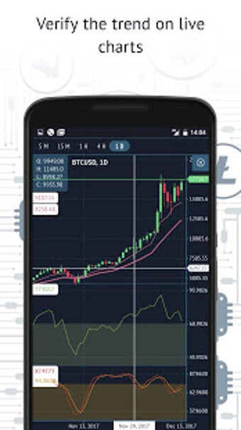 Image 0 for Bitcoin trading signals -…