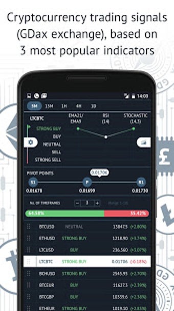 Image 2 for Bitcoin trading signals -…
