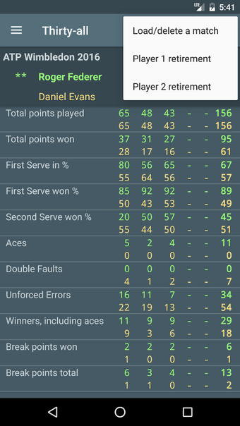 Image 1 for Thirty All Plus - tennis …