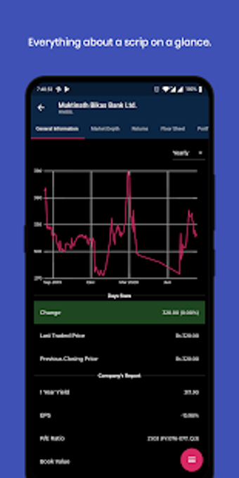 Imagen 0 para Nepal Share - Free NEPSE …