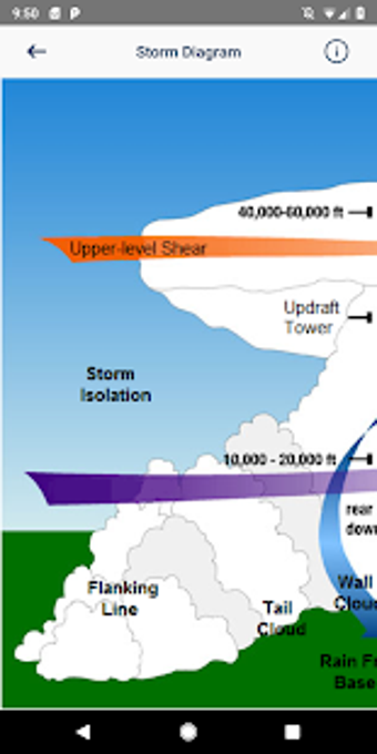 Imagen 2 para Storm Chasers