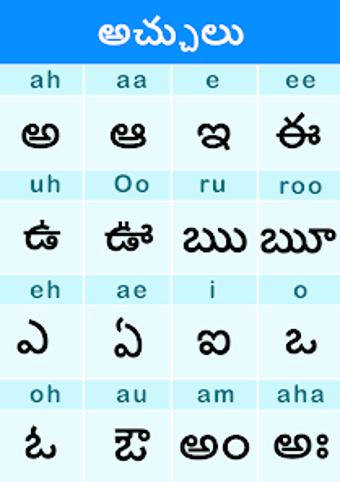 Imagen 0 para Telugu Varnamala  Alphabe…