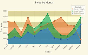 Image 2 for Active Graphs and Charts