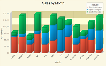 Image 1 for Active Graphs and Charts