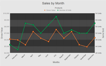 Image 0 for Active Graphs and Charts