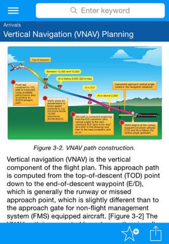 Image 0 for Instrument Procedures Han…