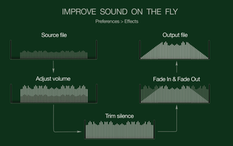 Image 1 for To FLAC Converter Free