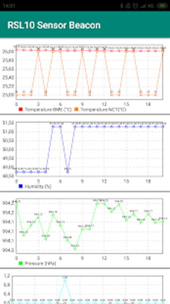 Imagen 0 para RSL10 Sensor Beacon