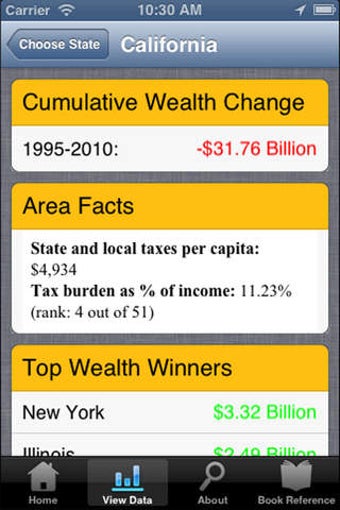 Image 0 for Taxpayer Data Explorer