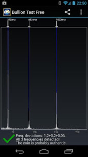 Imagen 1 para Bullion Test Free