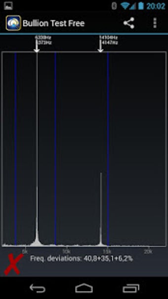 Imagen 3 para Bullion Test Free