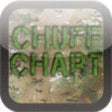 Icon of program: Chuff Chart