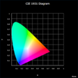 Icon of program: CIE Chromaticity Diagram