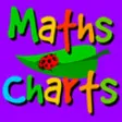Icon of program: Maths Charts by Jenny Eat…