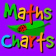 Icon of program: Maths Charts by Jenny Eat…
