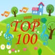 Icon of program: Top 100 0-5 Years Old Chi…