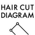 Icon of program: HAIR CUT DIAGRAM