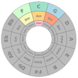 Icono de programa: Circle of Fifths