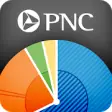 Icon of program: PNC Wealth Insight For Mo…