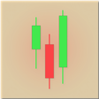 Icono de programa: Forex Technical Summary
