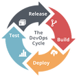 Icono de programa: AjDevops
