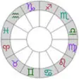 Icon of program: Astrological Charts