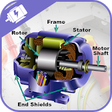 Icono de programa: Electrical Induction Moto…