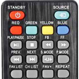 Icon of program: Sansui TV Remote Control
