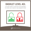 Icono de programa: SugarCRM Dashlet Level AC…