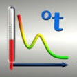 Icon of program: BTMon - Body Temperature …