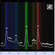 Icono de programa: Light Analyzer (need Diff…