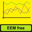 Icono de programa: EEM Viewer free