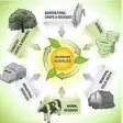 Icon of program: biogas from various waste…