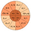 Icon of program: Master Electrician Refere…