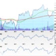 Icon of program: Technical Charting Free