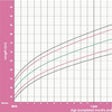 Icono de programa: STAT GrowthCharts WHO